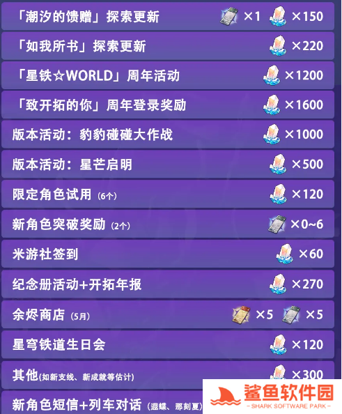 崩坏星穹铁道3.2版本能获得多少星琼