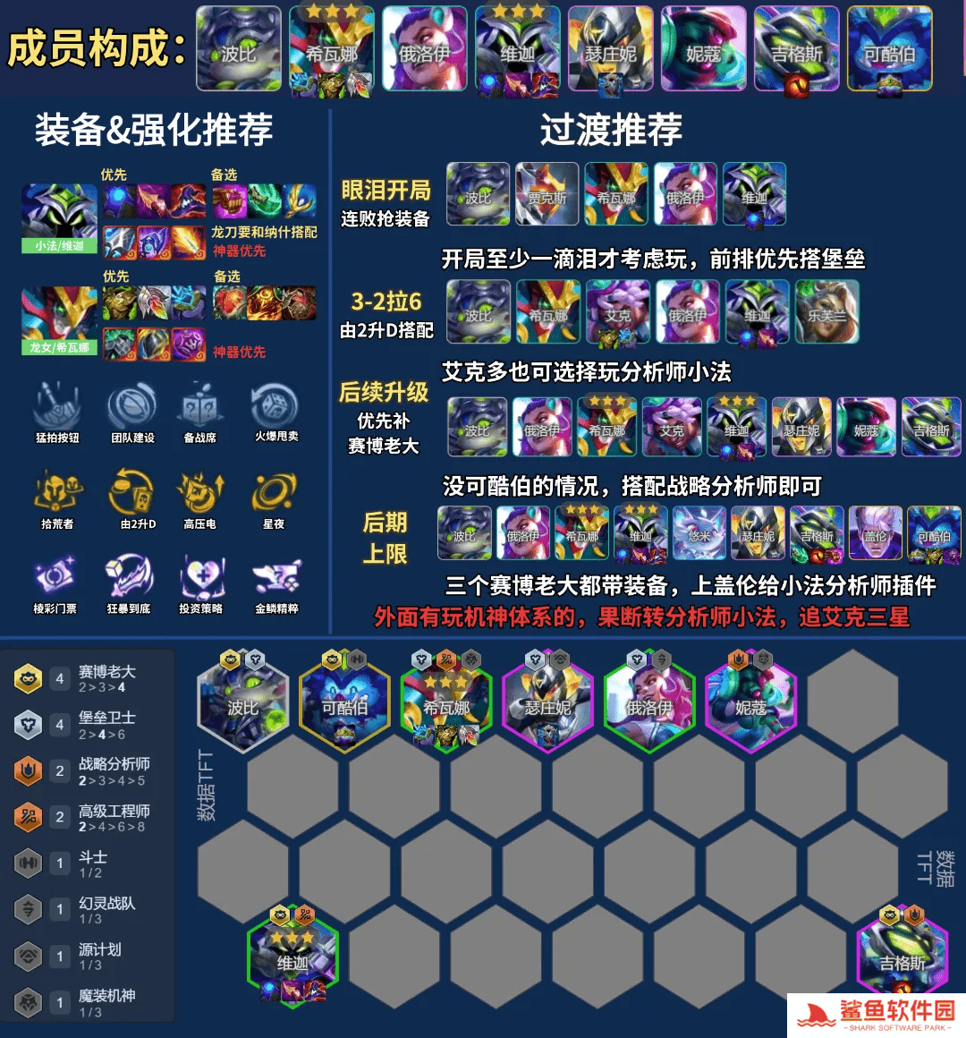 云顶之弈s14最强阵容搭配攻略(附阵容码)