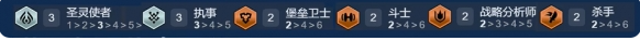 金铲铲之战s14最强阵容推荐