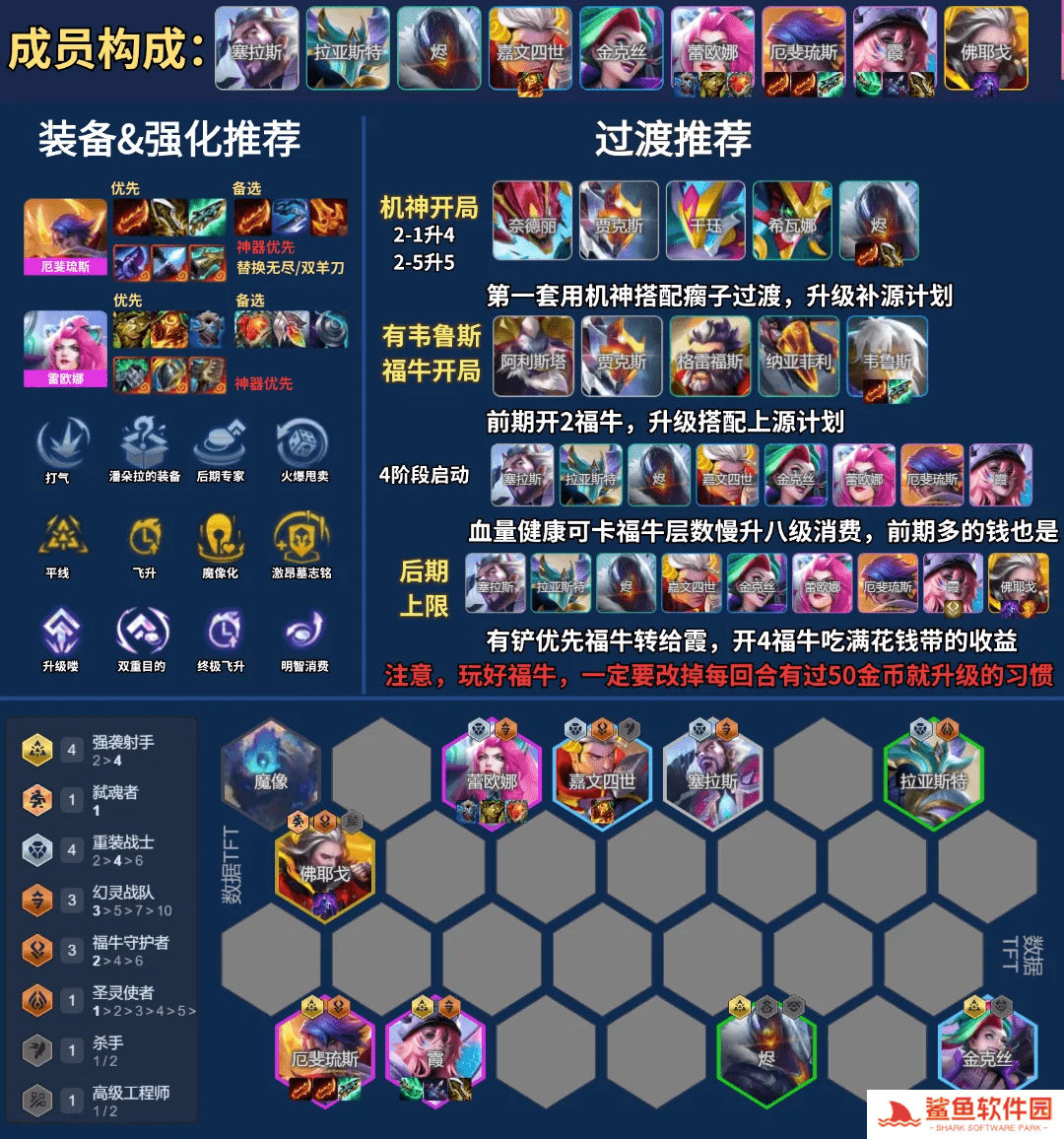 云顶之弈s14最强阵容搭配攻略(附阵容码)