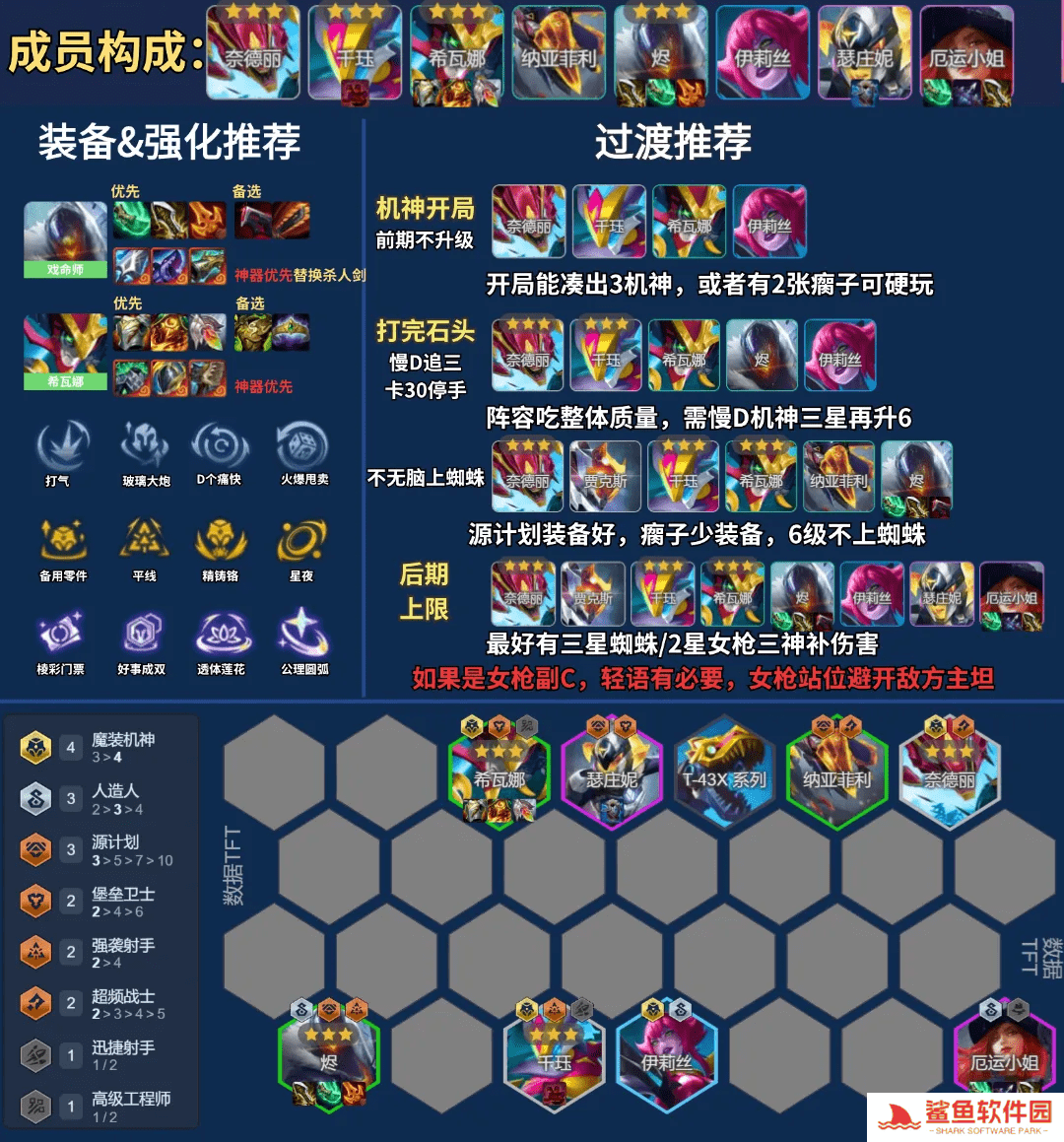 云顶之弈s14最强阵容搭配攻略(附阵容码)