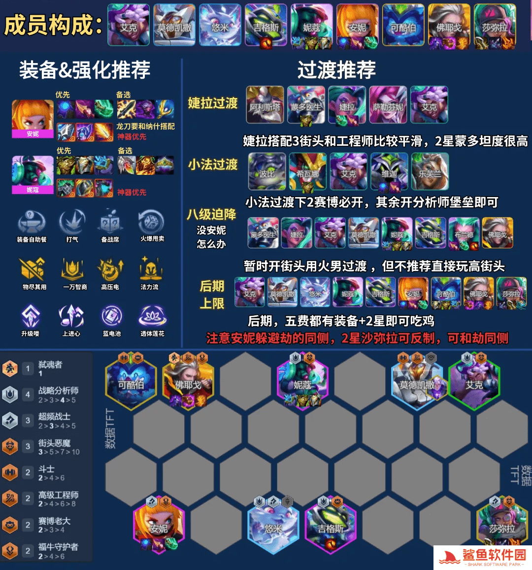 云顶之弈s14最强阵容搭配攻略(附阵容码)