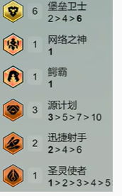 金铲铲之战s14堡垒泽丽阵容搭配攻略