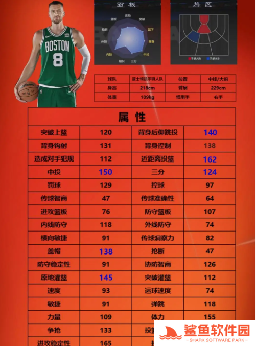 nba2k手游街头模式3号位球员选哪个