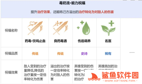 龙息神寂先祖遗迹玩法攻略 龙息神寂先祖遗迹玩法攻略