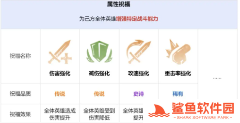 龙息神寂先祖遗迹玩法攻略 龙息神寂先祖遗迹玩法攻略