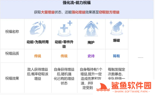 龙息神寂先祖遗迹玩法攻略 龙息神寂先祖遗迹玩法攻略